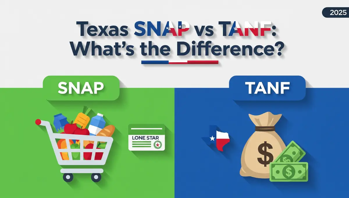 Side by side comparison chart showing Texas SNAP food assistance and TANF cash benefits with income limits, eligibility requirements, and benefit amounts for 2025-2026